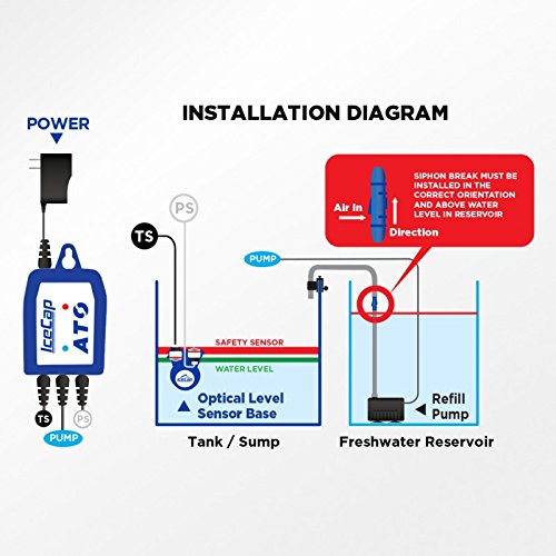 Wavereef - Smart-Fill - Infrared Water Level Monitoring and Auto top up system
